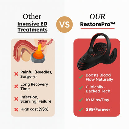 RestorePro™ Shockwave System