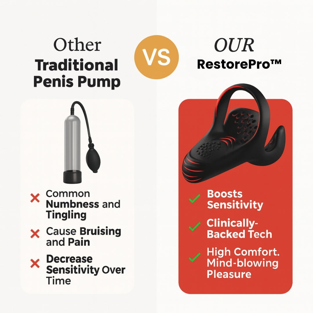 RestorePro™ Shockwave System